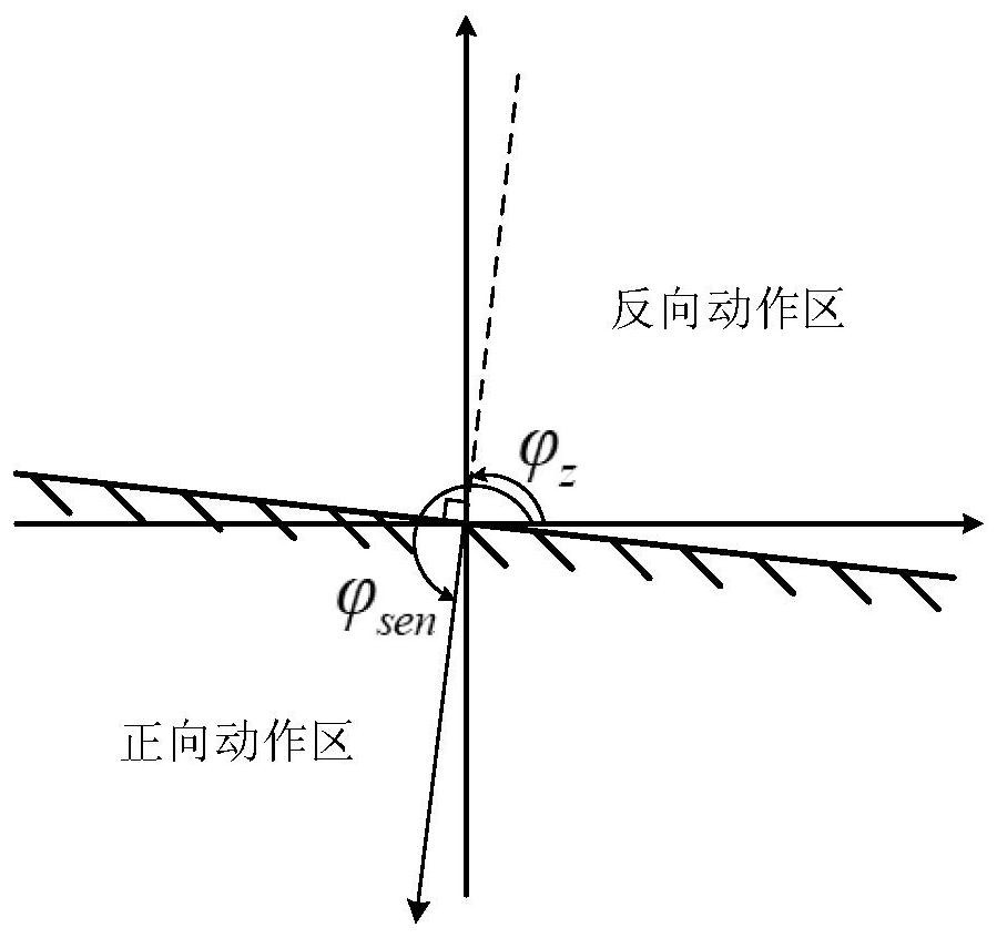 An improved method of power frequency variation direction protection suitable for upfc access