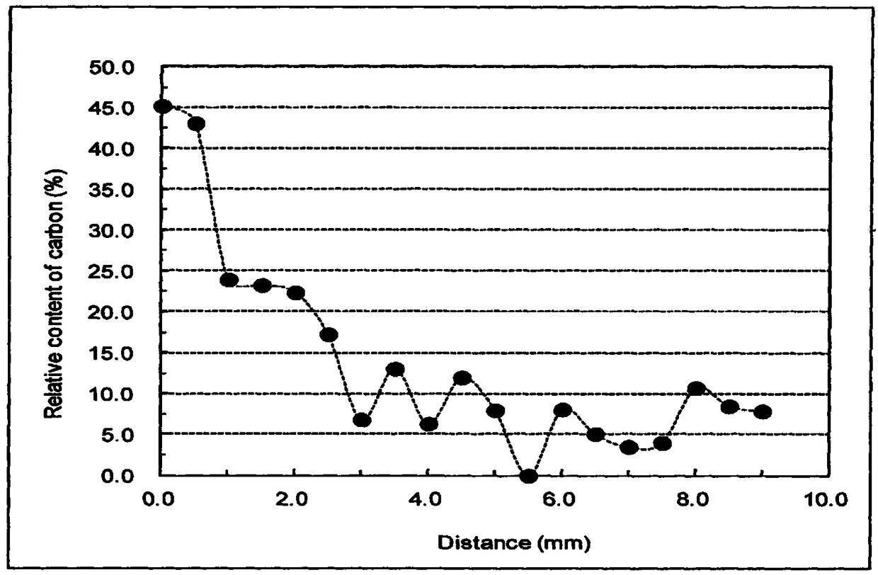 Gradient cemented carbide with gradient change of binder phase and preparation method thereof