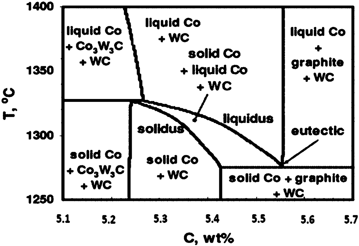 Gradient cemented carbide with gradient change of binder phase and preparation method thereof