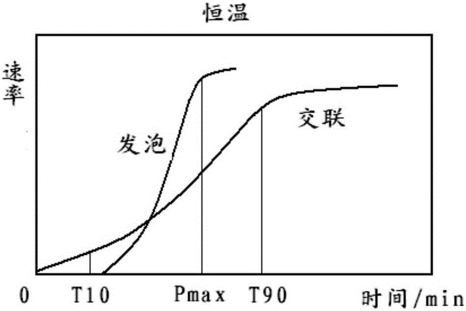 EPDM rubber foaming material and moulding method