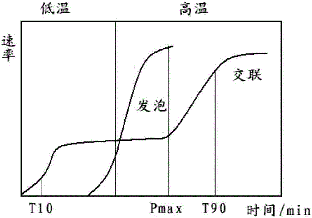 EPDM rubber foaming material and moulding method