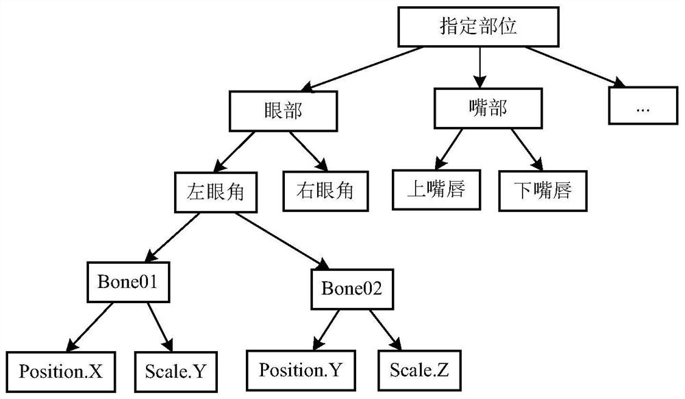 Method and system for constructing personalized role, storage medium and computing equipment