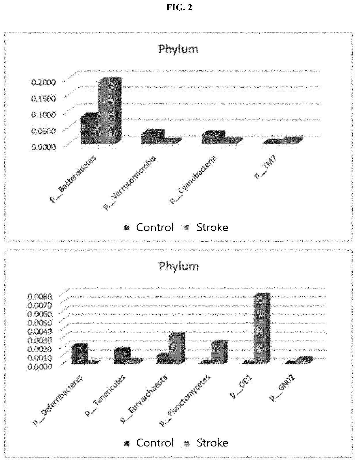 Method for diagnosis of stroke through bacterial metagenome analysis