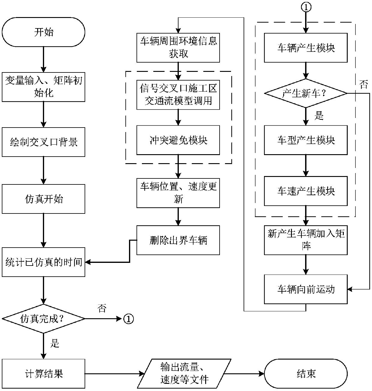 Social force-based intersection crossing type construction area traffic flow model establishing method