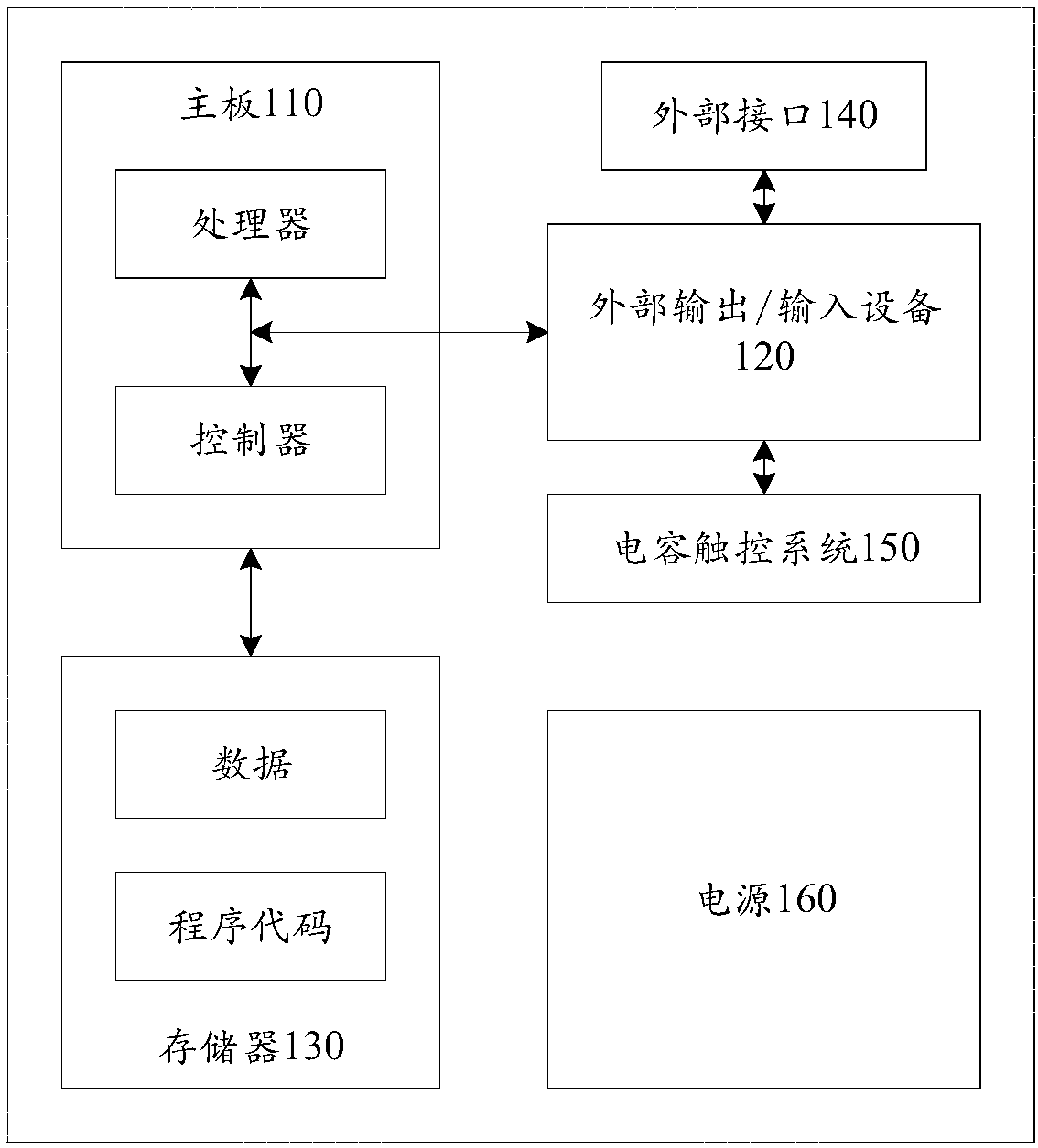 Object control method and device and computer equipment in virtual scene