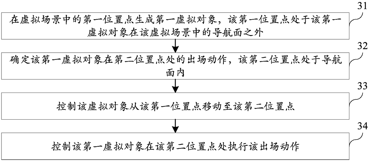 Object control method and device and computer equipment in virtual scene