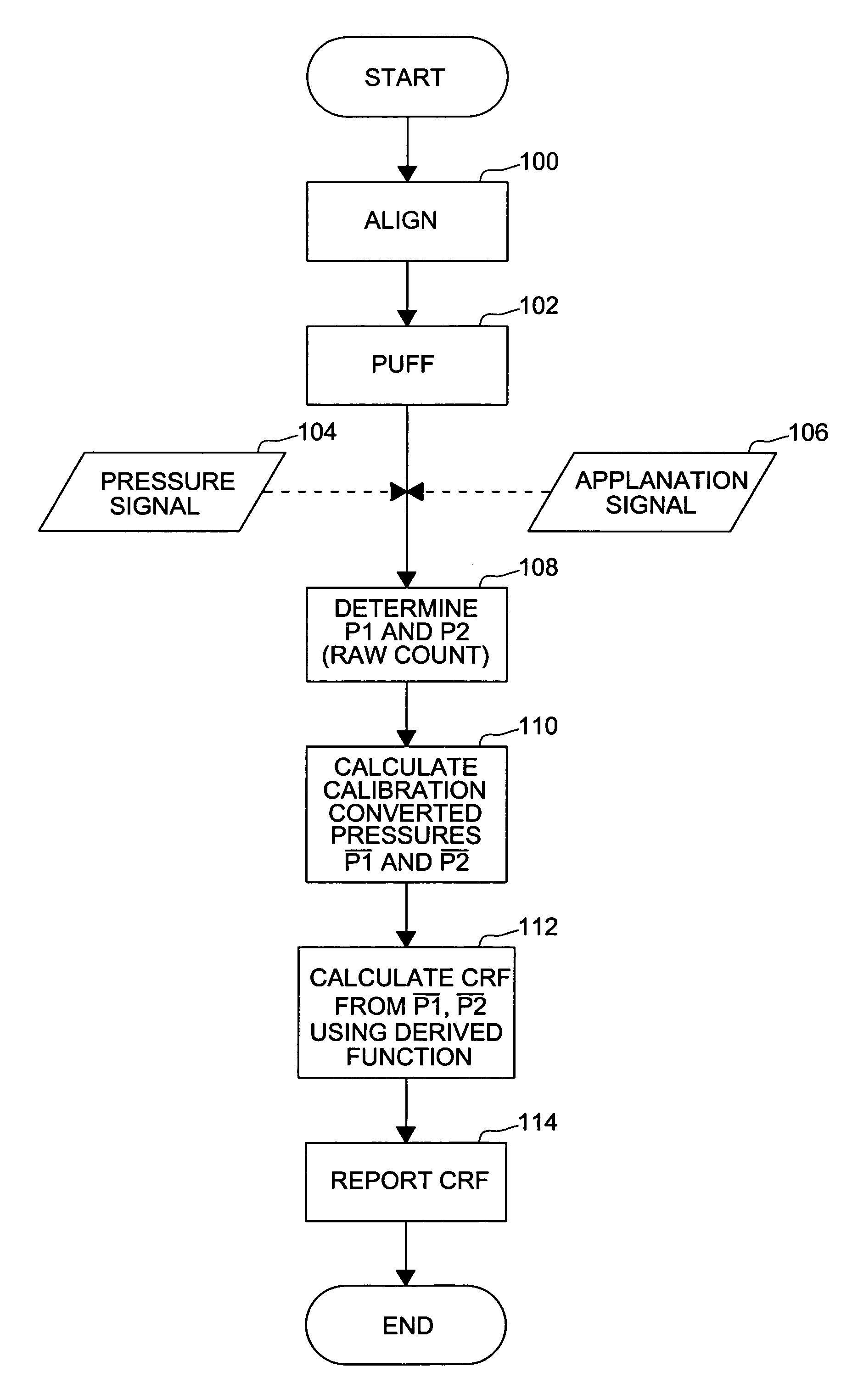 Method and apparatus for measuring corneal resistance