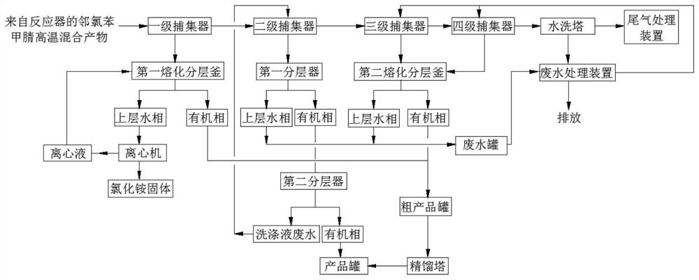 A kind of trapping device and process for the production of o-chlorobenzonitrile