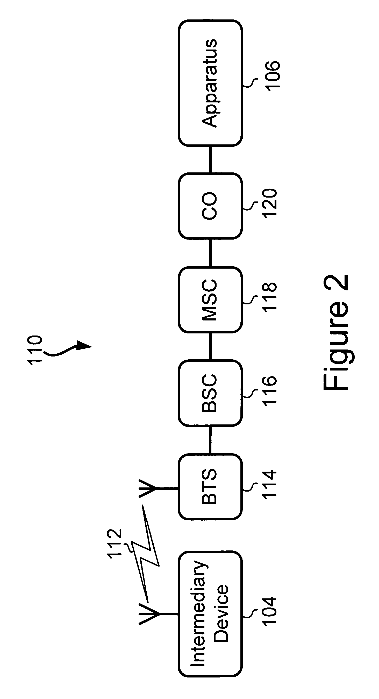 Method and intermediary device for reporting a civic address during an emergency call