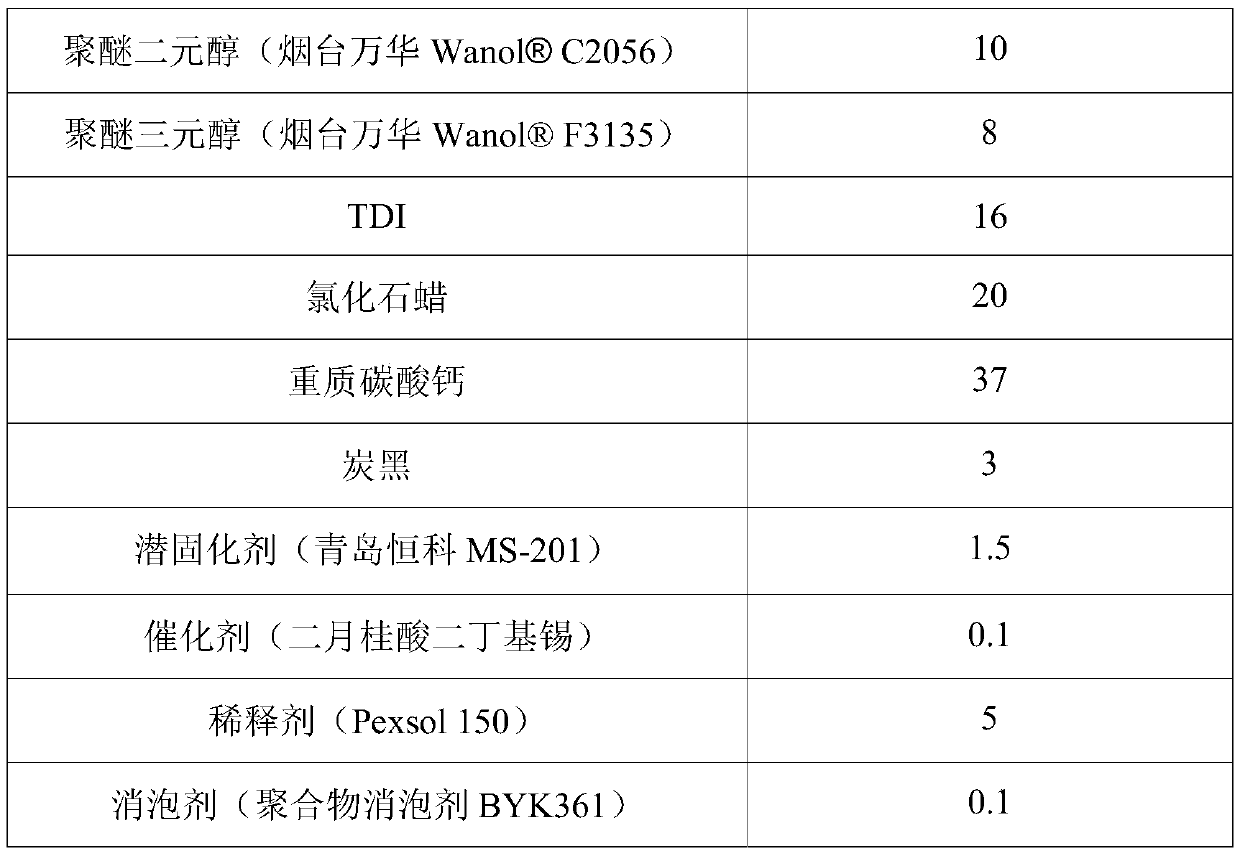 Latent curing agent type single-component polyurethane waterproof coating