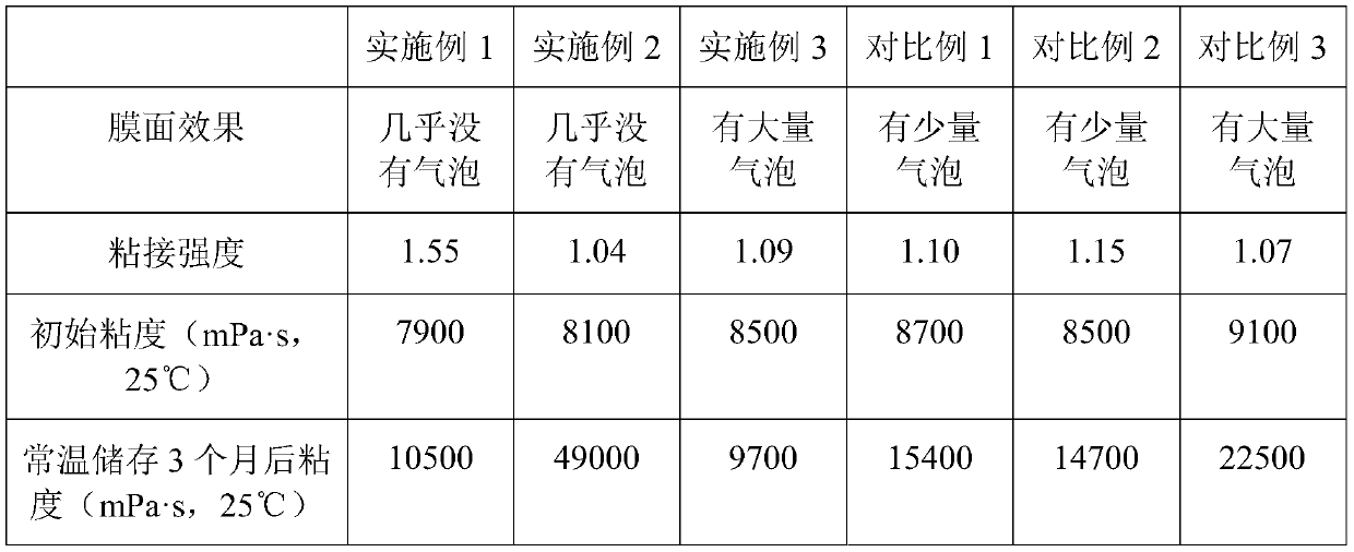 Latent curing agent type single-component polyurethane waterproof coating