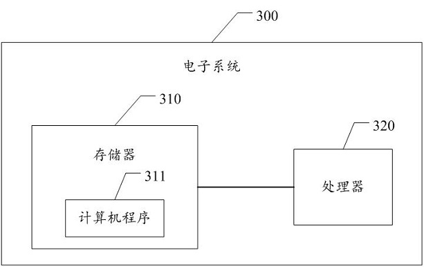 Intelligent seating training method and system based on machine learning and data mining