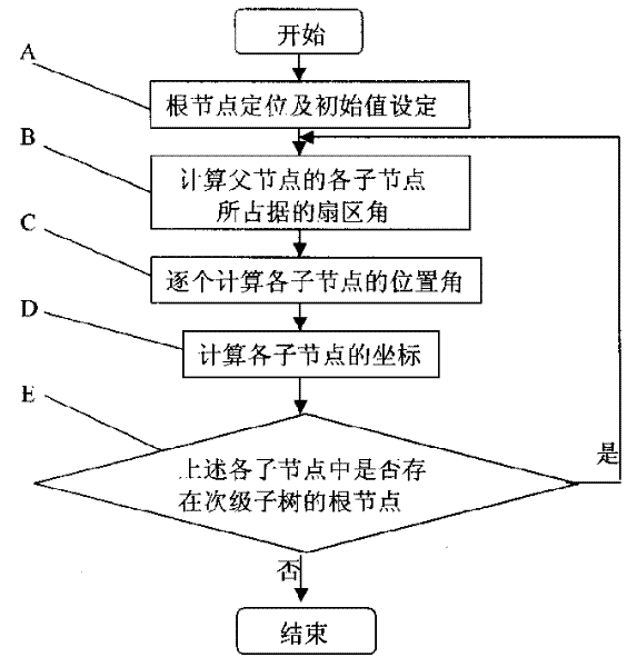 Graphical representation method of topological structure of network notes