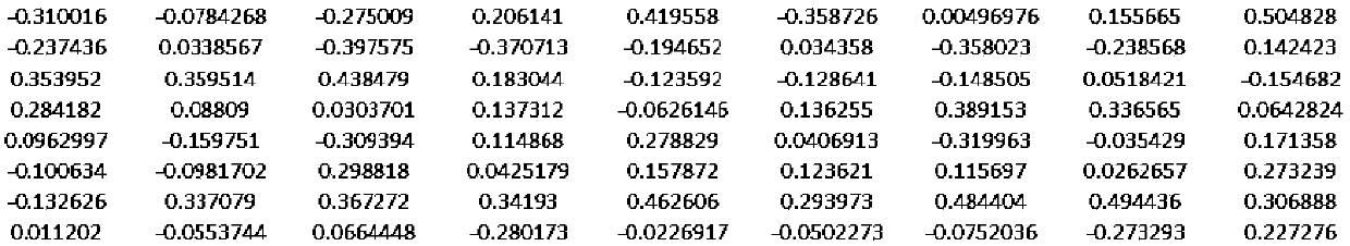 Neural network compression and acceleration method, storage equipment and terminal