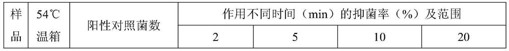 Tricholoma-matsutake essential oil bacteriostatic gel and preparation method therefor