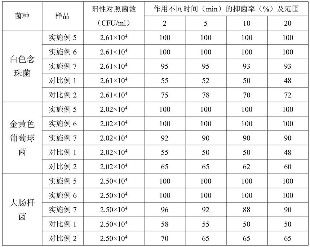 Tricholoma-matsutake essential oil bacteriostatic gel and preparation method therefor