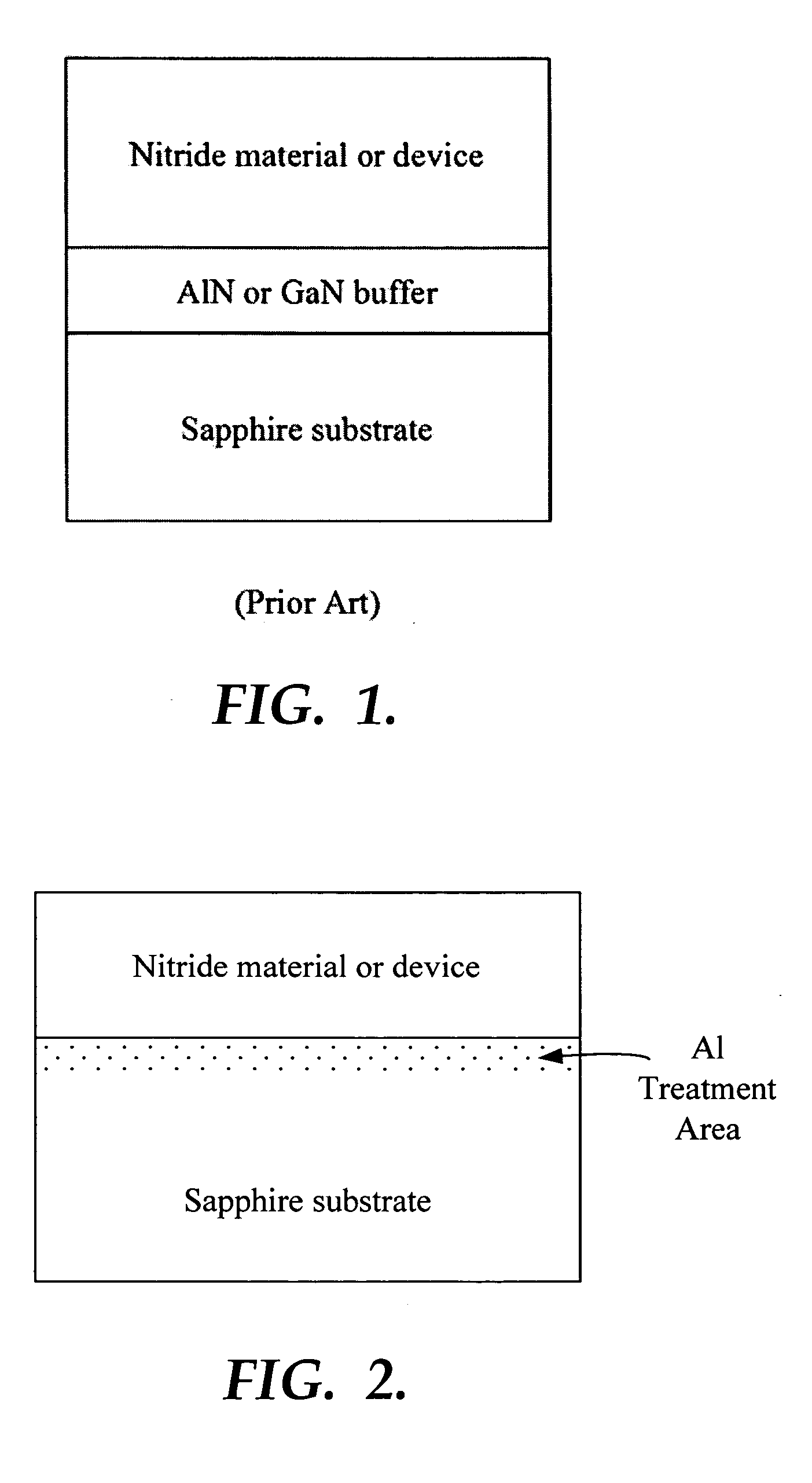 Method to grow III-nitride materials using no buffer layer