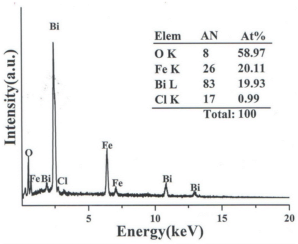 Preparation method of chlorine-doped bismuth ferrite photoelectric film