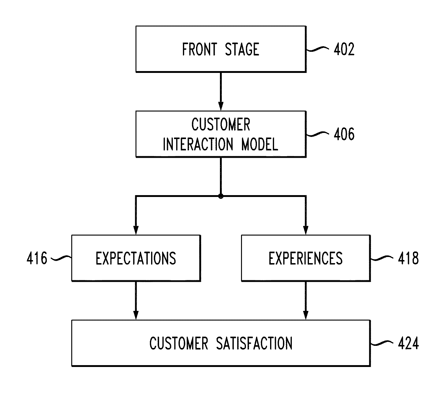 Automatically Generating Artifacts for Service Delivery