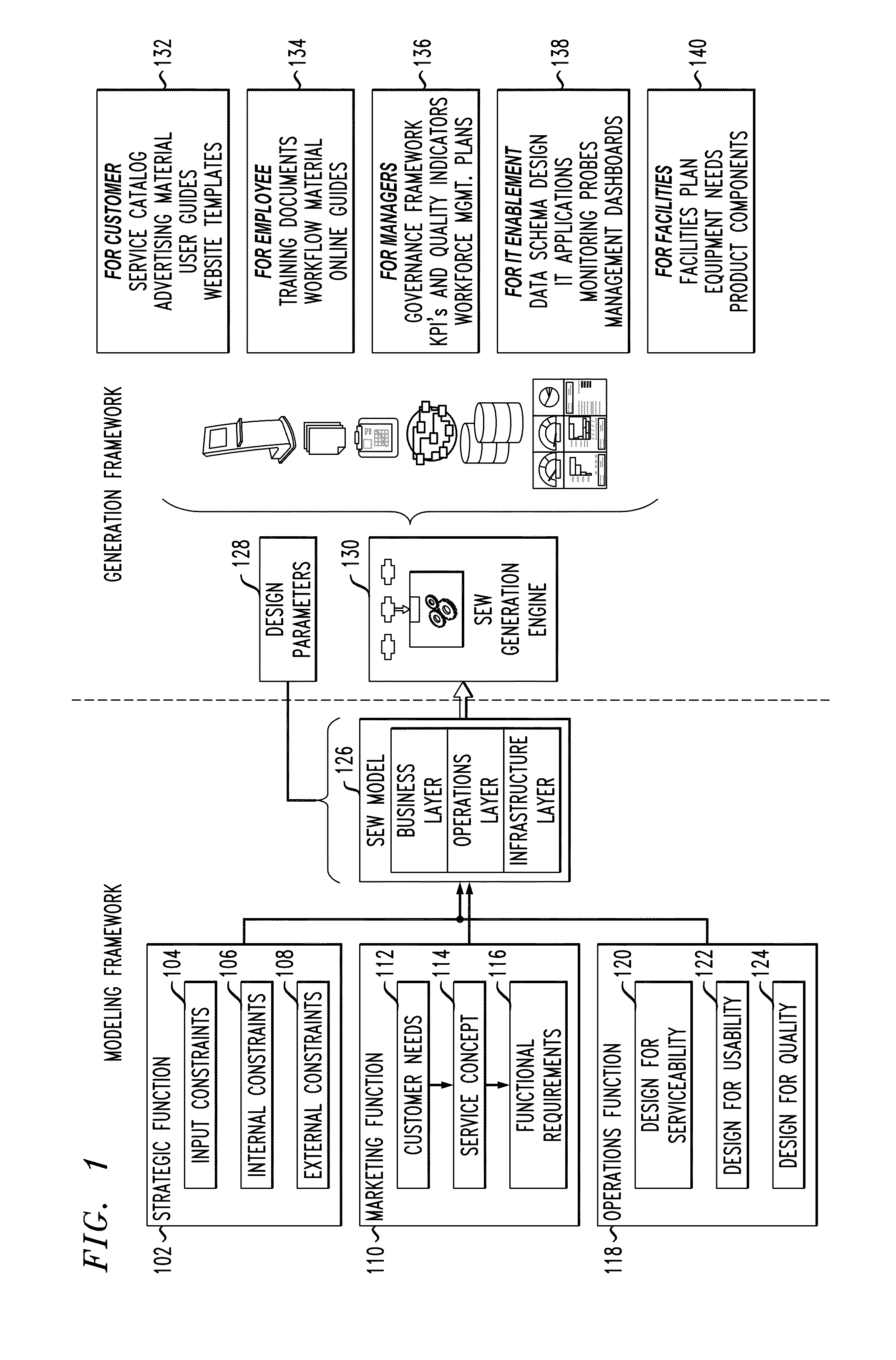 Automatically Generating Artifacts for Service Delivery