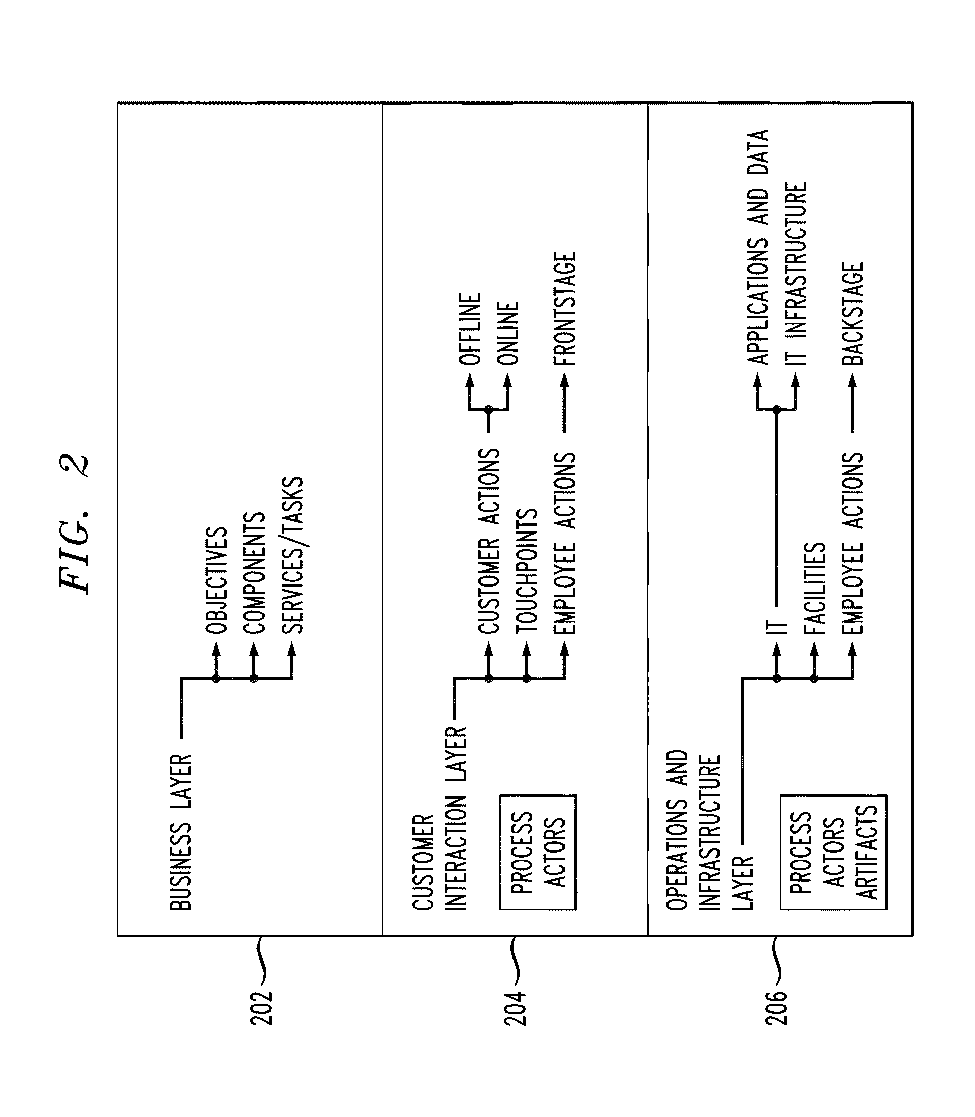 Automatically Generating Artifacts for Service Delivery