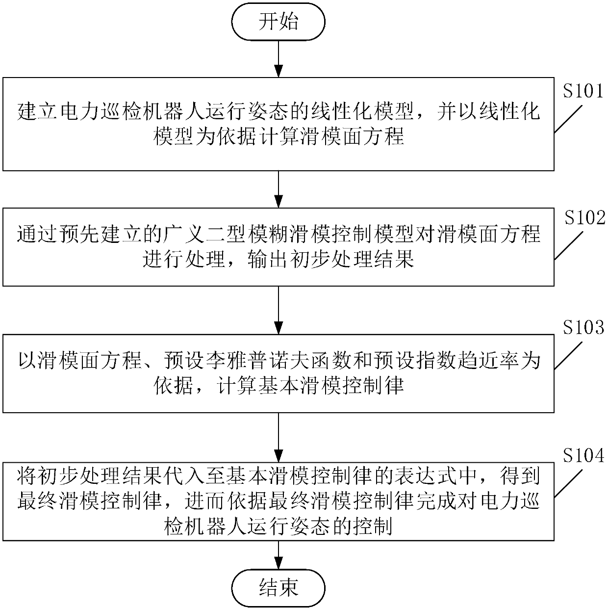 Electric inspection robot operating posture control method and device