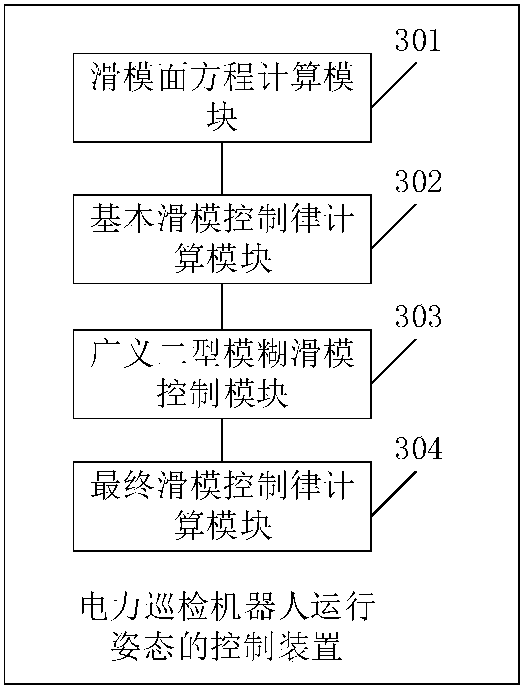 Electric inspection robot operating posture control method and device