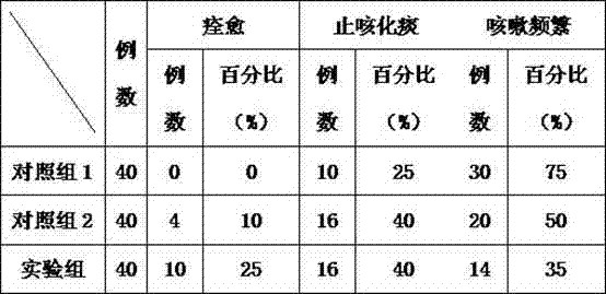 Traditional Chinese medicine formula having functions of relieving cough and reducing sputum as well as relieving asthma and guiding qi downward and preparation method of traditional Chinese medicine