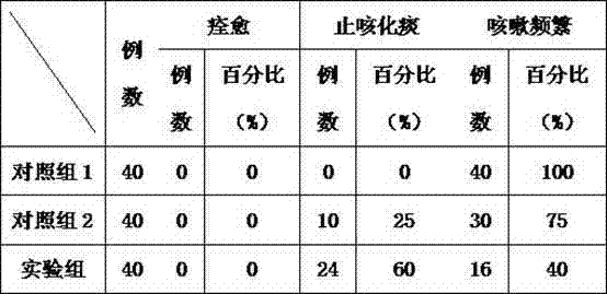 Traditional Chinese medicine formula having functions of relieving cough and reducing sputum as well as relieving asthma and guiding qi downward and preparation method of traditional Chinese medicine