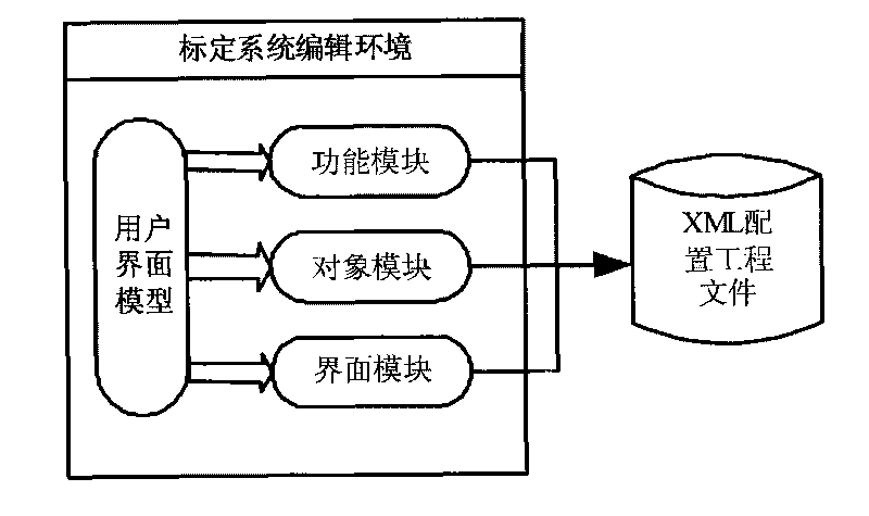 General calibration system of automobile electronic control unit and realizing method thereof