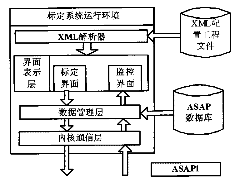 General calibration system of automobile electronic control unit and realizing method thereof