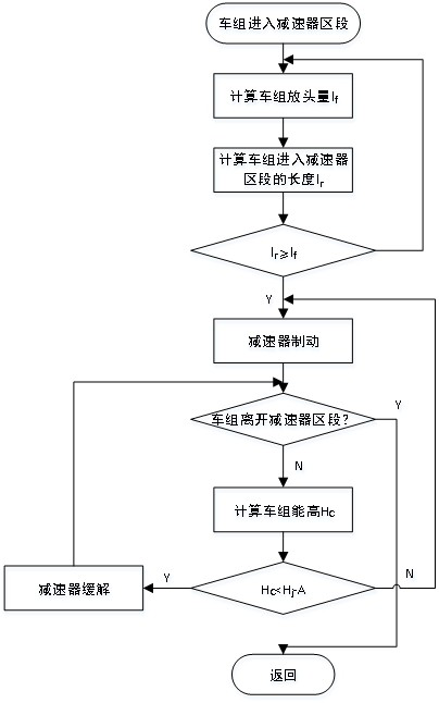 Method, device and system for determining head setting amount of vehicle set and computer readable storage medium