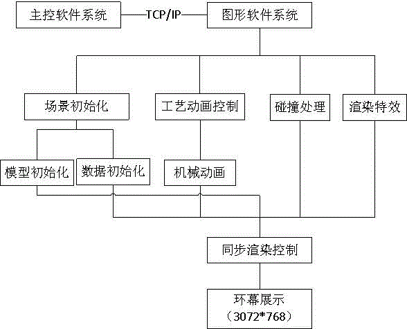 No-killing operation simulation system