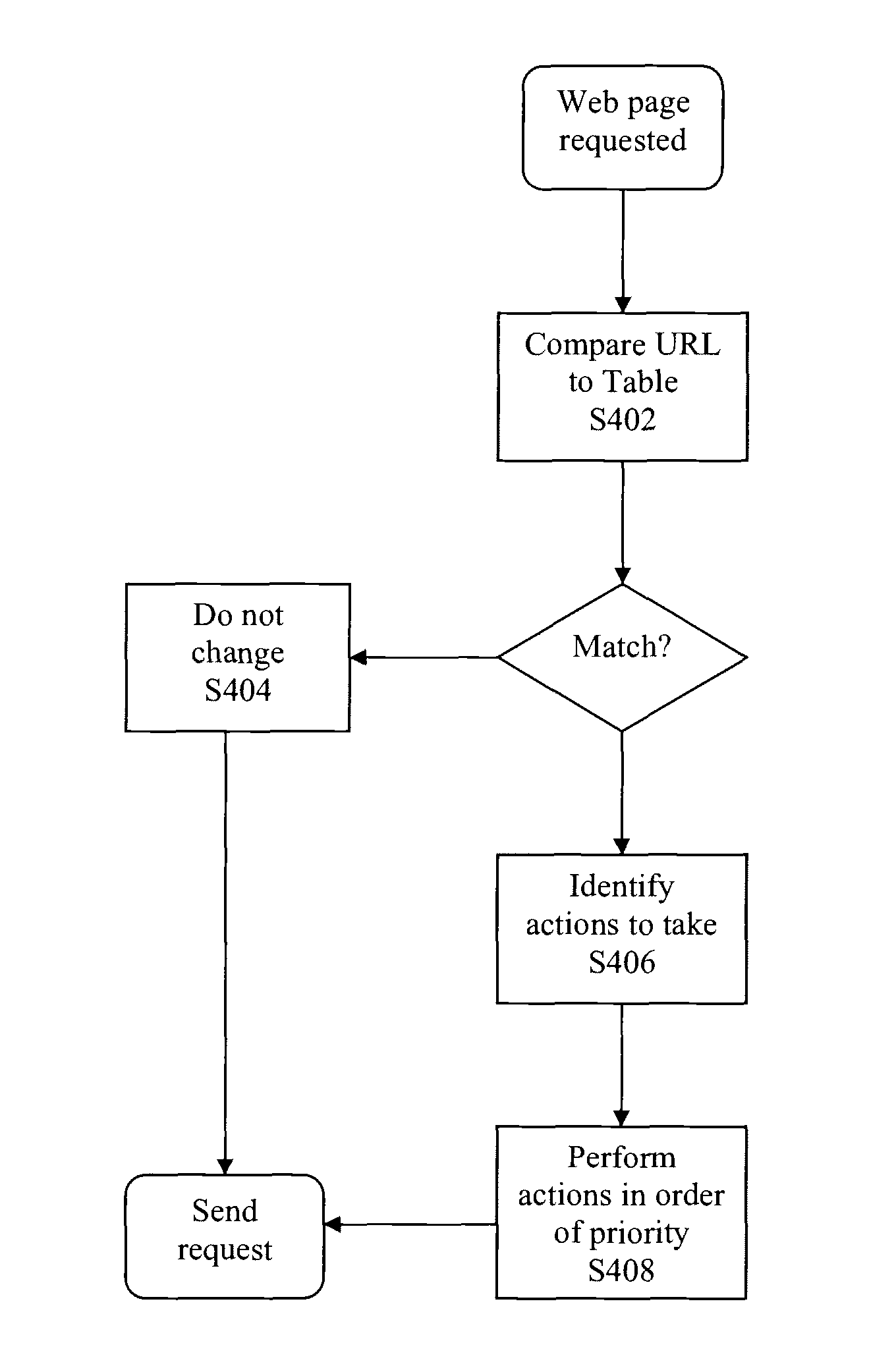 System and method for enhancing, securing, controlling and customizing employee network applications and usage