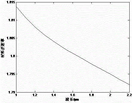 A High Birefringence and Low Confinement Loss Photonic Crystal Fiber