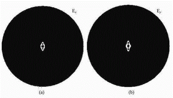 A High Birefringence and Low Confinement Loss Photonic Crystal Fiber