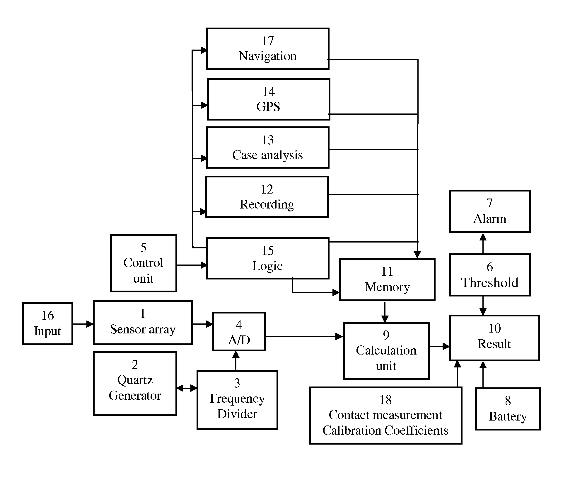 Apparatus for the non-contact metallic constructions assessment