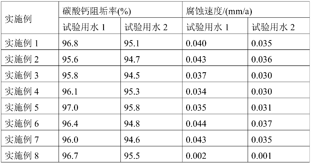 Composite scale inhibition and corrosion inhibitor and applications in low-hardness water