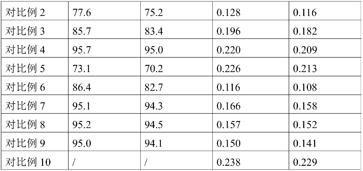 Composite scale inhibition and corrosion inhibitor and applications in low-hardness water