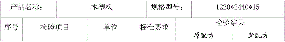 Wood-plastic plate and production process