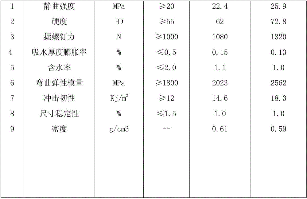 Wood-plastic plate and production process