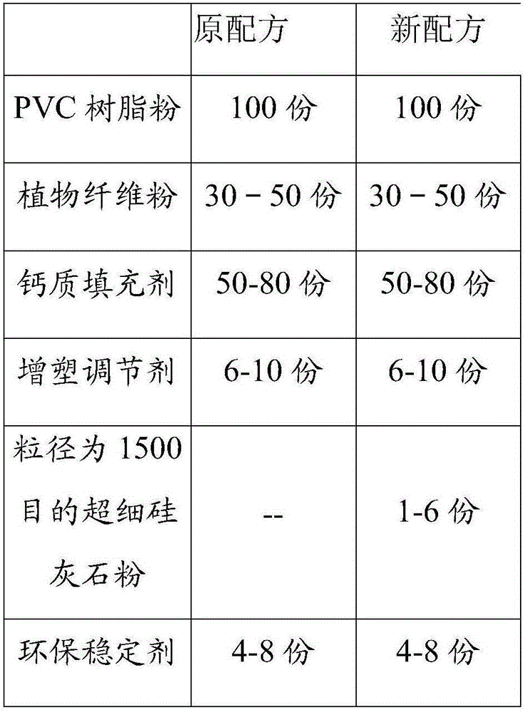 Wood-plastic plate and production process