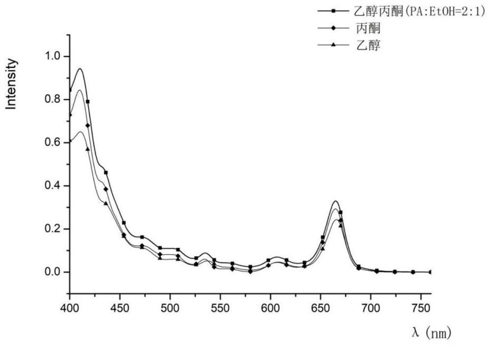 Method for extracting visible light response natural dye from orychophragmus violaceus leaves