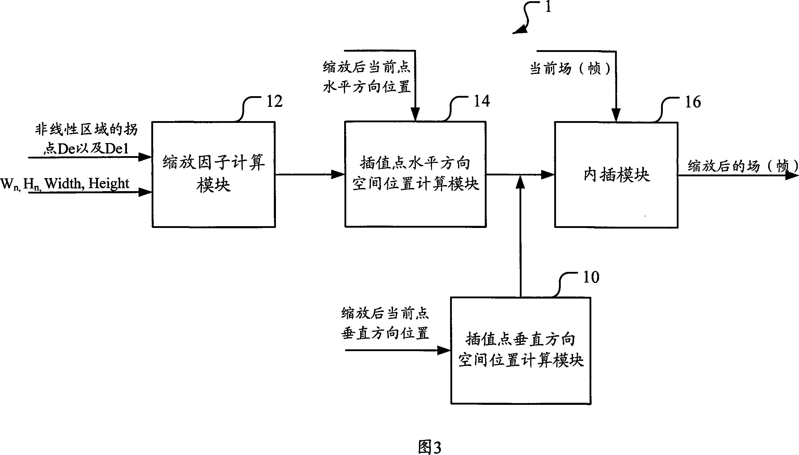 Non-linear image zooming method and system