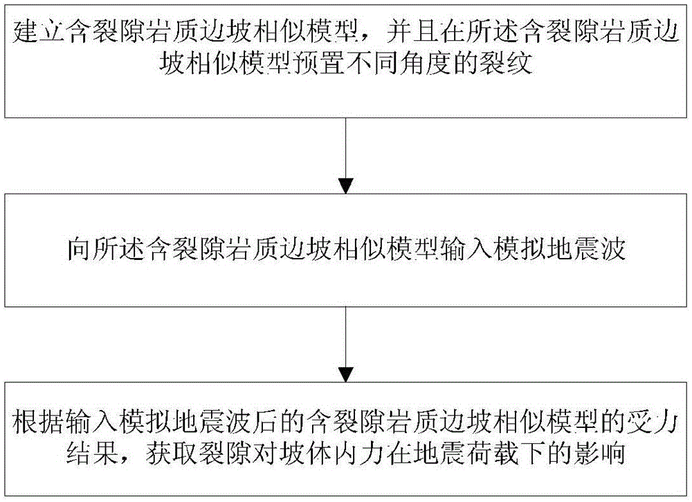 Method for analyzing change of force applied to fractured rock slope along depth under heavy seismic load