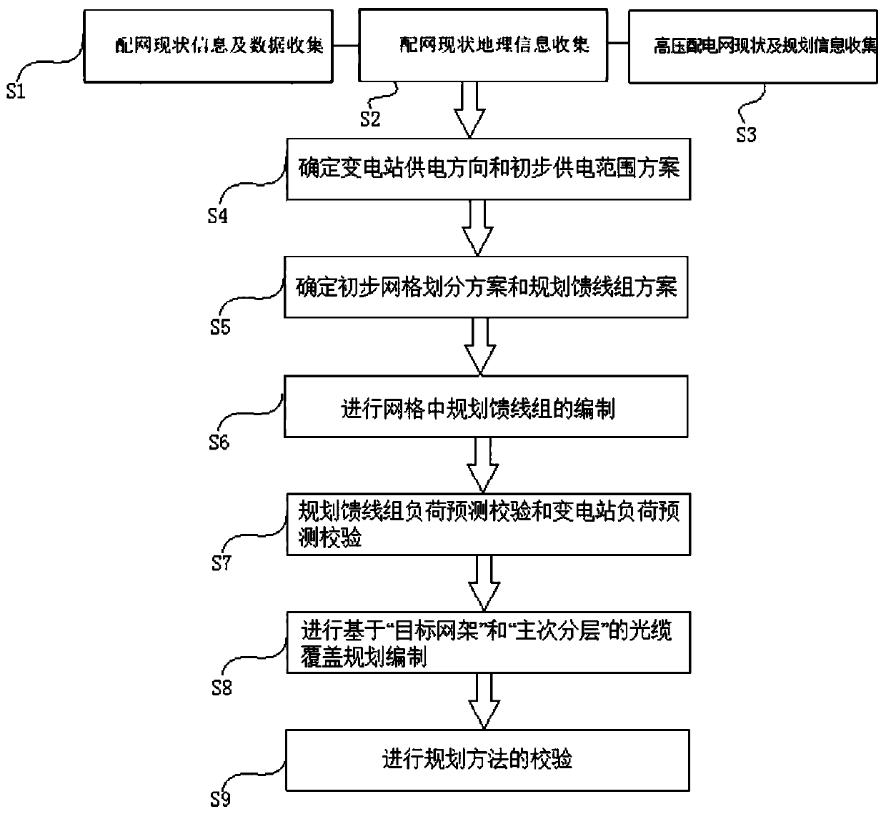 Medium-voltage power distribution network grid planning method