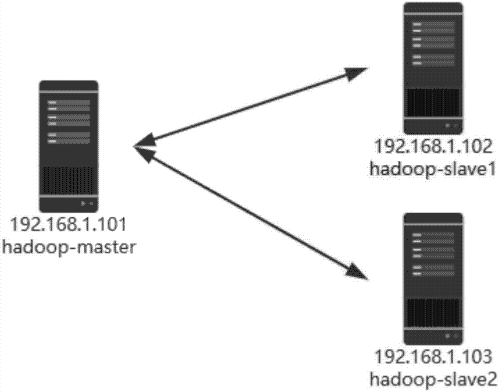 MapReduce-based distributed cluster processing method for large-scale data