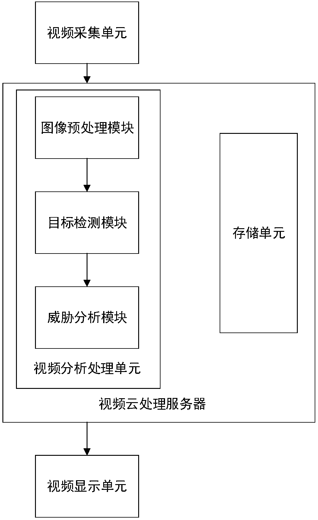 Real-time monitoring and threat analysis method and system based on deep learning