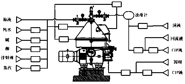 A kind of centrifugal vaccine production method