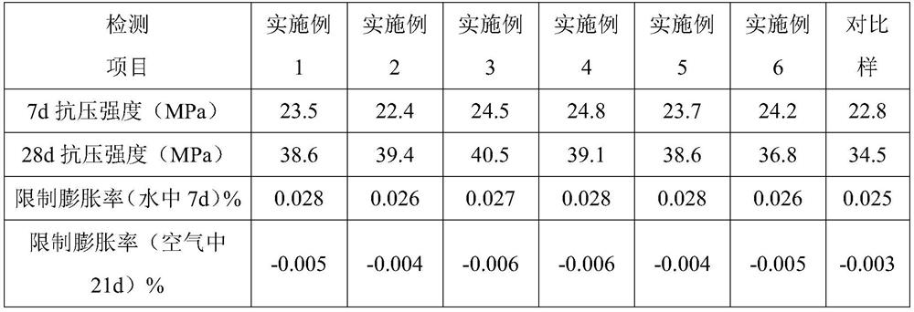 A kind of high expansion ratio liquid expansion agent and preparation method thereof